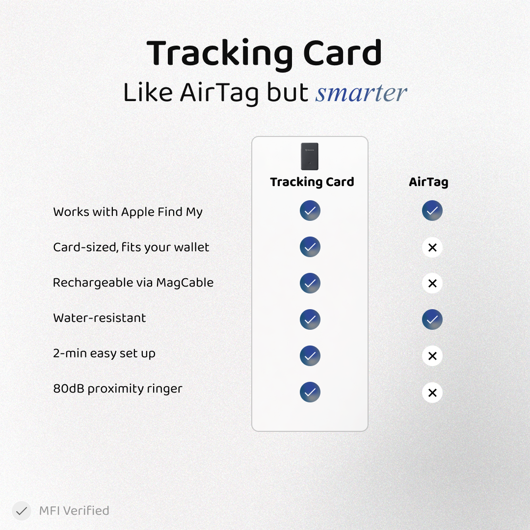 Trackable Passport Set | Apple Find My