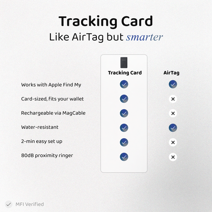 Trackable Passport Set | Apple Find My